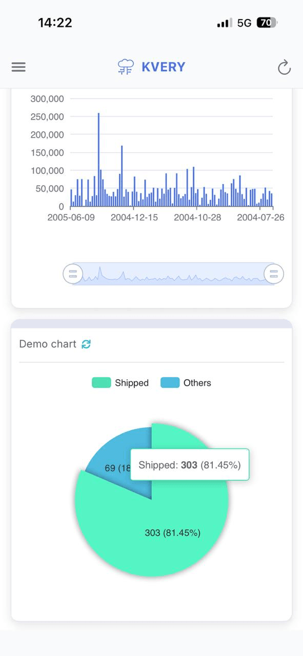Kvery.io mobile app — sales pie chart