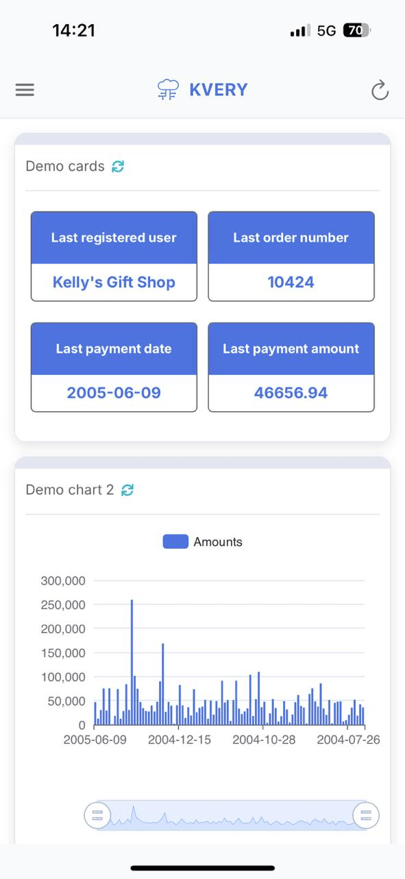Kvery.io mobile app — dashboard with cards and charts
