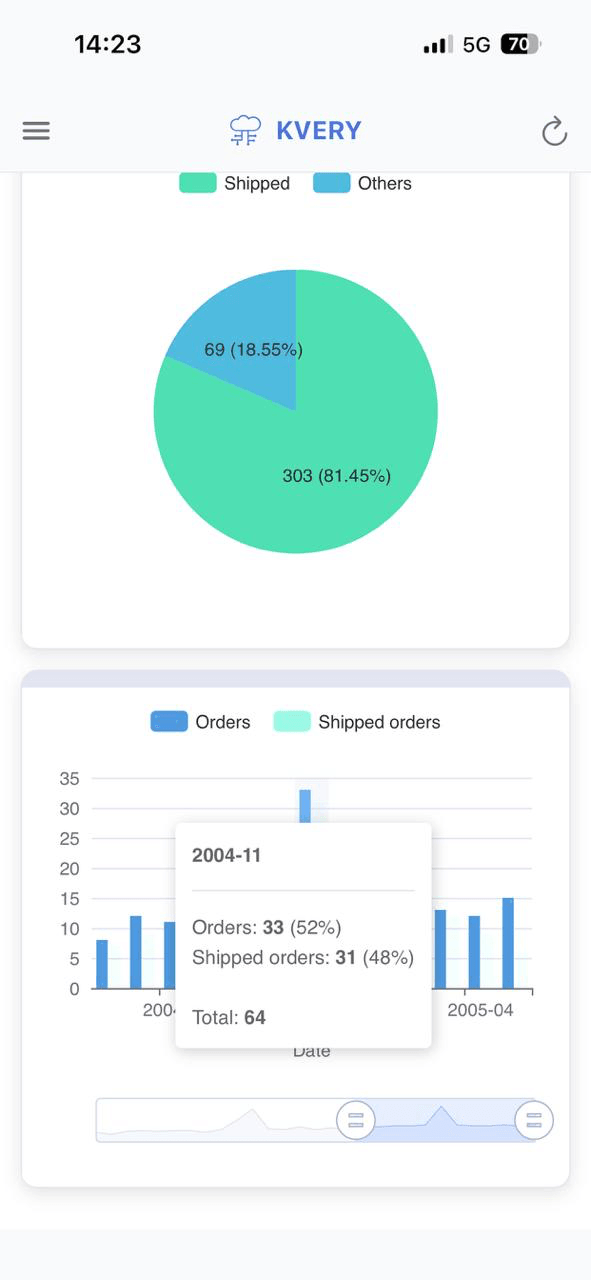 Kvery.io mobile app — orders chart with insights